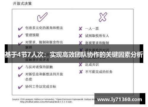 基于4节7人次：实现高效团队协作的关键因素分析